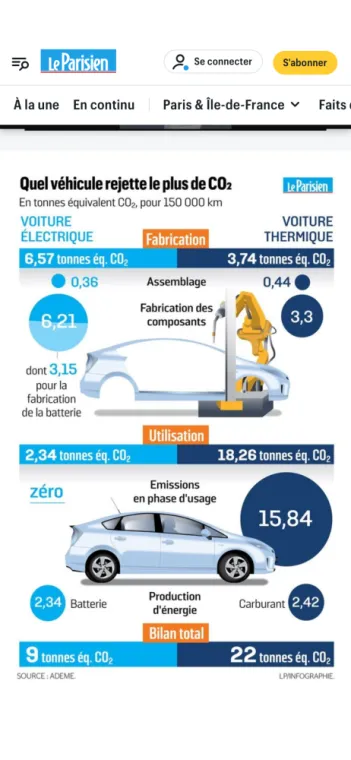 volt-e-borne-expert-bilan-carbone-vehicule-electrique-pau